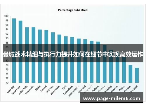 曼城战术精细与执行力提升如何在细节中实现高效运作