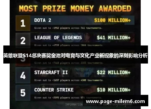 英雄联盟S14总决赛奖金池对电竞与文化产业新现象的深刻影响分析