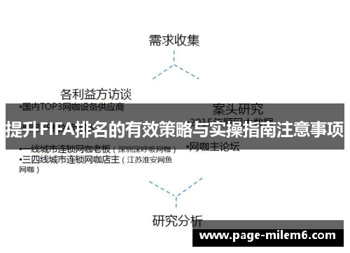 提升FIFA排名的有效策略与实操指南注意事项