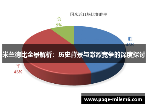 米兰德比全景解析：历史背景与激烈竞争的深度探讨