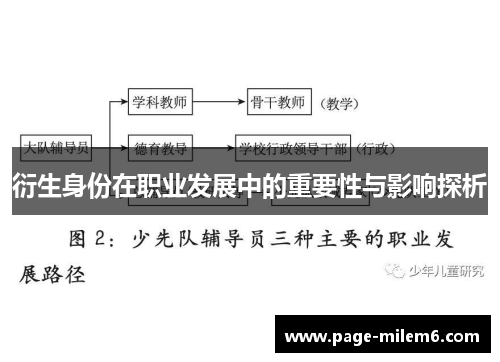 衍生身份在职业发展中的重要性与影响探析