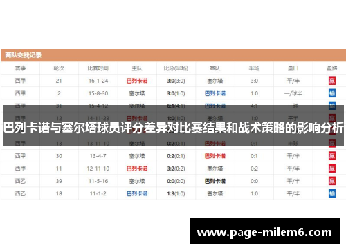 巴列卡诺与塞尔塔球员评分差异对比赛结果和战术策略的影响分析