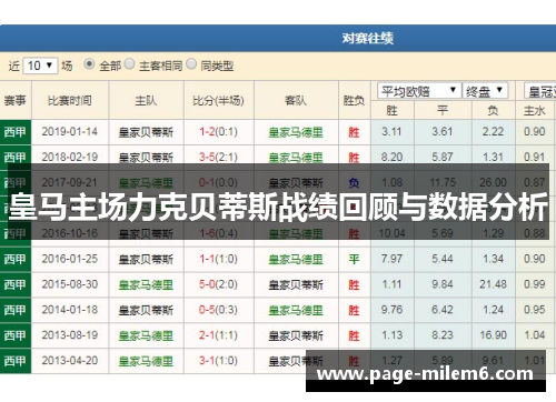皇马主场力克贝蒂斯战绩回顾与数据分析