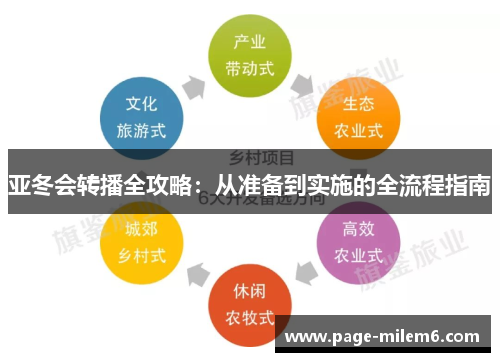 亚冬会转播全攻略：从准备到实施的全流程指南