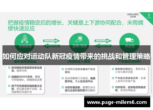 如何应对运动队新冠疫情带来的挑战和管理策略