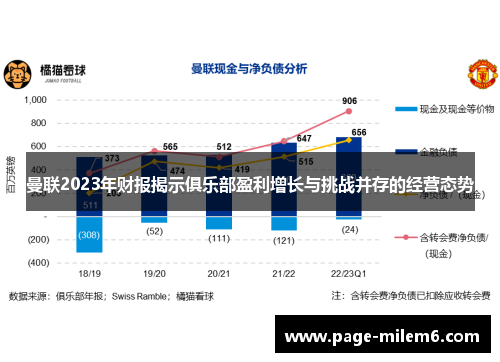 曼联2023年财报揭示俱乐部盈利增长与挑战并存的经营态势