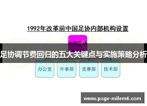 足协调节费回归的五大关键点与实施策略分析