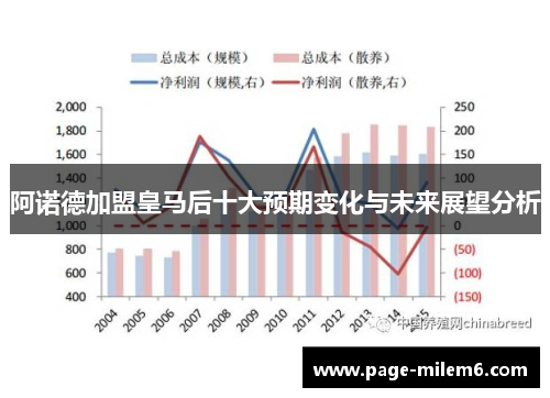 阿诺德加盟皇马后十大预期变化与未来展望分析