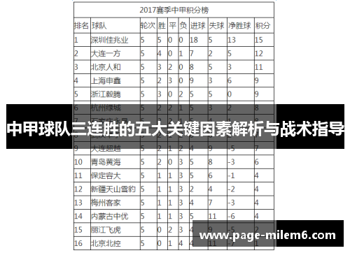 中甲球队三连胜的五大关键因素解析与战术指导
