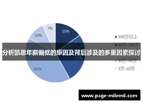 分析凯恩年薪偏低的原因及背后涉及的多重因素探讨
