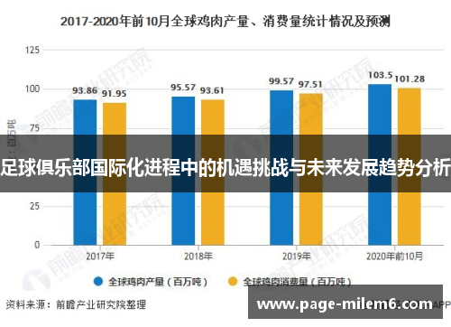 足球俱乐部国际化进程中的机遇挑战与未来发展趋势分析